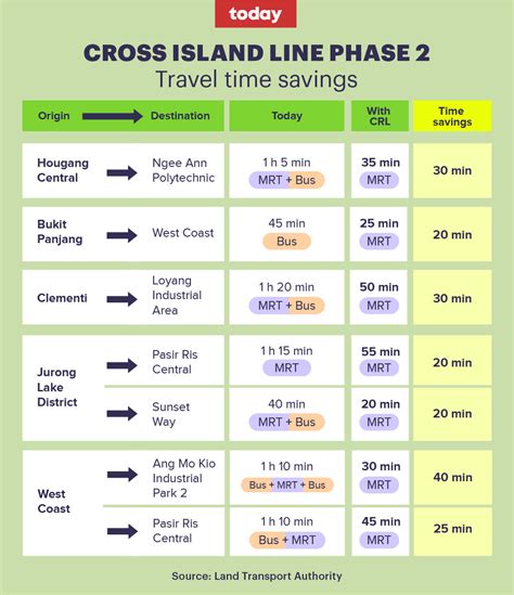 Phase 2 of Cross Island Line to have 6 underground stations, including West Coast, Jurong Lake ...