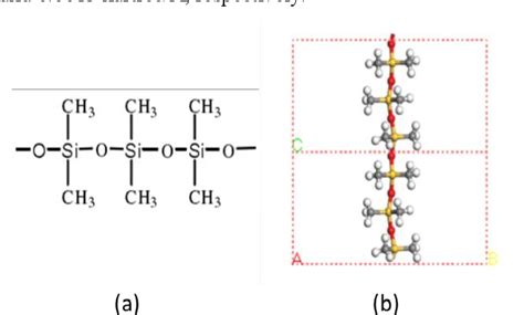 Figure From Effect Of H O On The Optical Properties Of Silicone