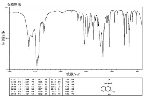 1 Amino 2 Naphthol 4 Sulfonic Acid116 63 2 Ir Spectrum