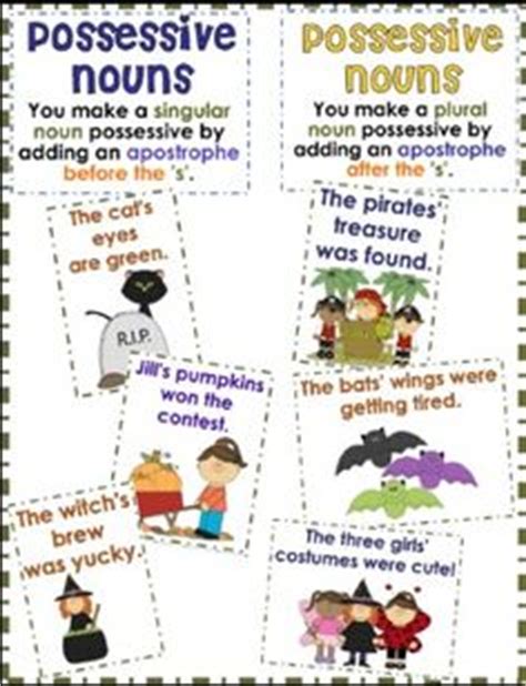 Possessive Nouns Anchor Chart If You Are Confused With Where The