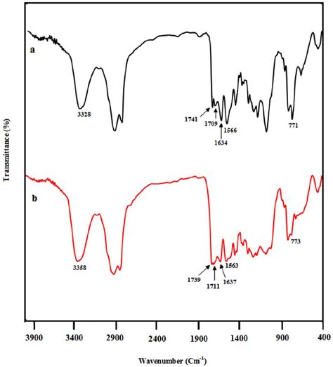 Figure 1 From Stimulation Of Wound Healing By Electroactive