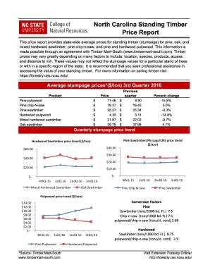 Fillable Online Ces Ncsu Price Report Ces Ncsu Fax Email Print