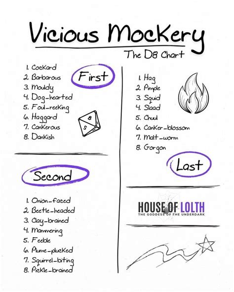 Vicious Mockery Dnd Bard - The D8 Chart | Dnd bard, Bard, Mockery