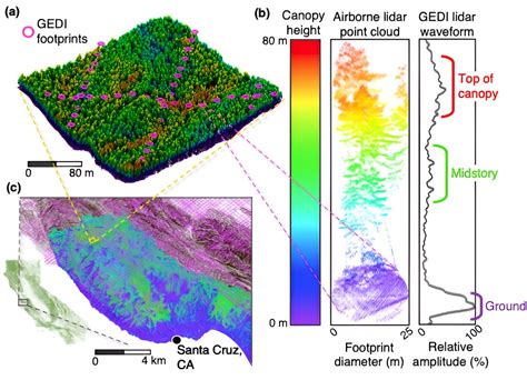 Measuring Biodiversity Across The Us With Space Borne Lidar