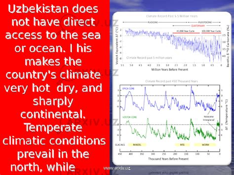 Climate Of Uzbekistan Ingliz Tili Slaydlar