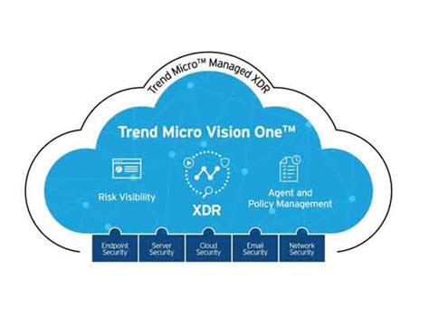 Trend Micro Launches Vision One Threat Defense Platform Timestech