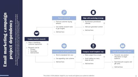 Project Dependency Powerpoint Ppt Template Bundles