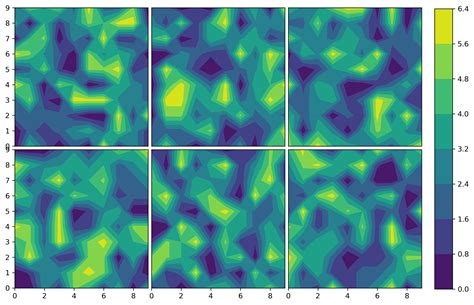 Python Adding A Single Colorbar To Multiple Healpy Subplots Stack Images