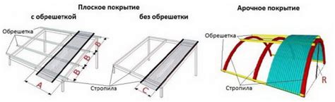 Обрешетка под поликарбонат: как сделать каркас для трех видов материала