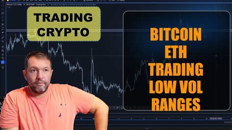 Bitcoin Eth No Volatility Ranges And How To Trade Ranges Vs Trends