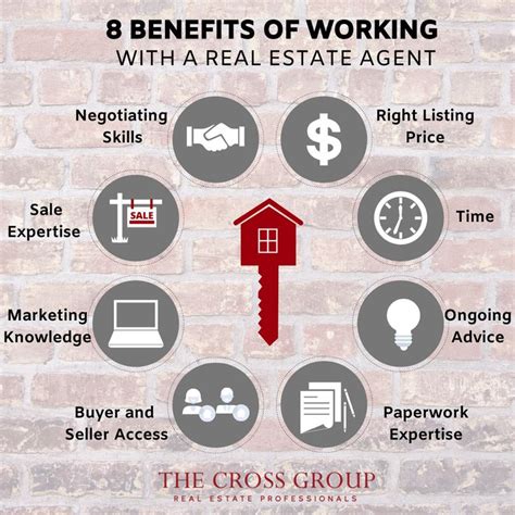 Benefits Of Working With A Real Estate Agent In 2020 Real Estate