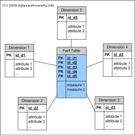 Basic Data Analytics Mid Term Study Guide Flashcards Quizlet