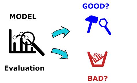 Model Evaluation Techniques In Machine Learning By Sachinsoni Medium