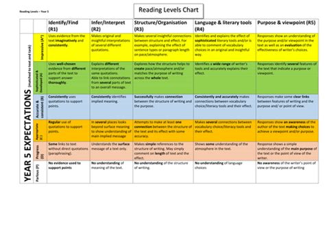 Ks3 Assessment Grid Simplified Easy Marking Teaching Resources