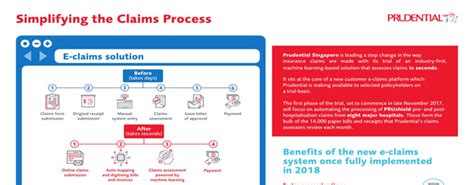 Prudential Life Insurance Claims Prudential Life Insurance Offers ...