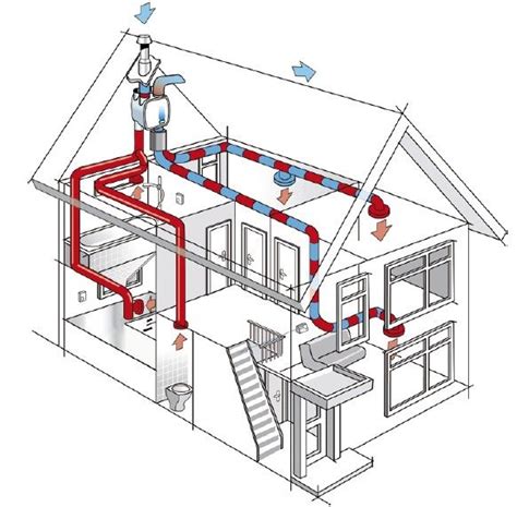 Rekuperacja Schemat Instalacji Wentylacja Domowa Wentylacyjny Pl