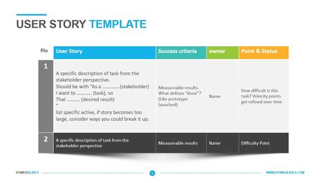 User Story Template | Download Agile PPT | Powerslides™