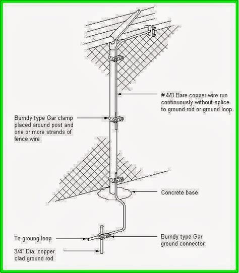 Grounding Design Calculations Part Sixteen Electrical Knowhow