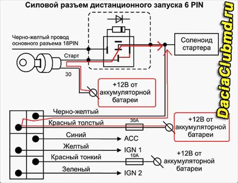 Автозапуск Томагавк: как включить, настроить, отключить на сигнализации ...