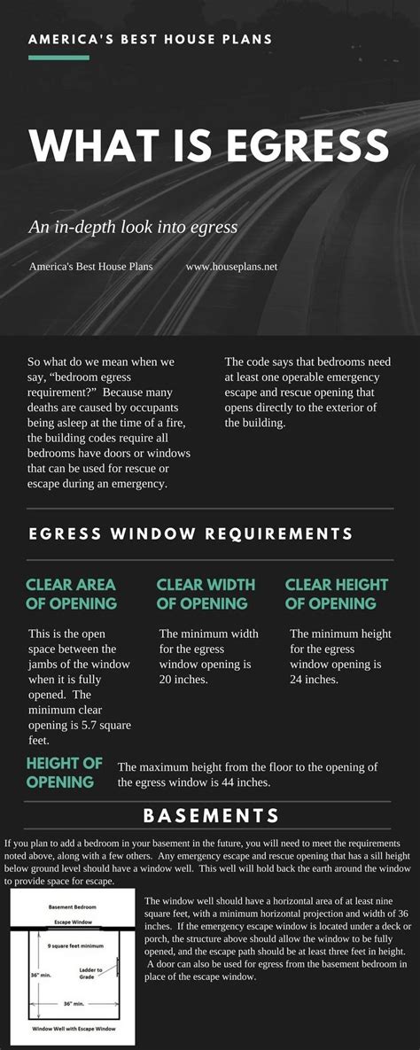 What Is Egress Explained Americas Best House Plans Blog Americas