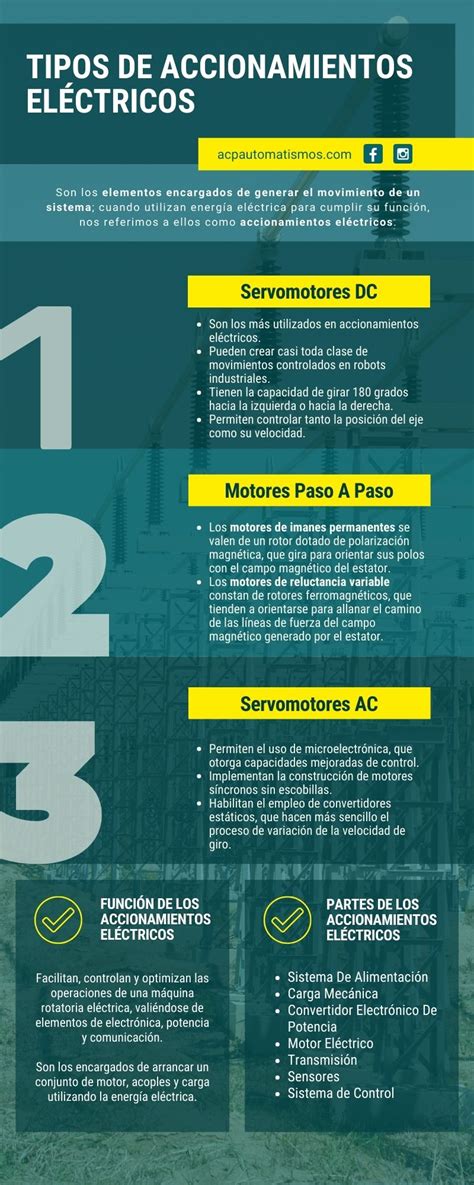 Tipos de accionamientos eléctricos ACP Automatismos