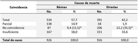 Tumores malignos Evaluación de la calidad de los diagnósticos