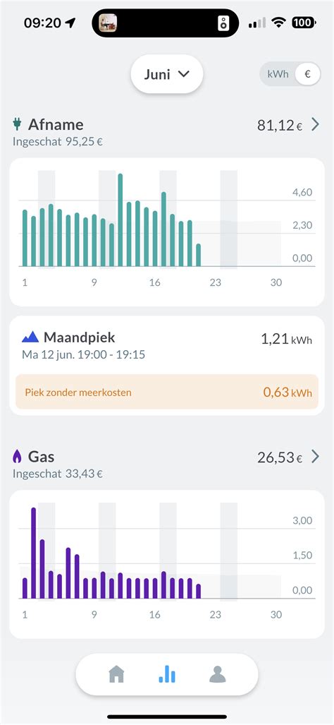 Smart Live By Engie Ma Conso Sous La Loupe