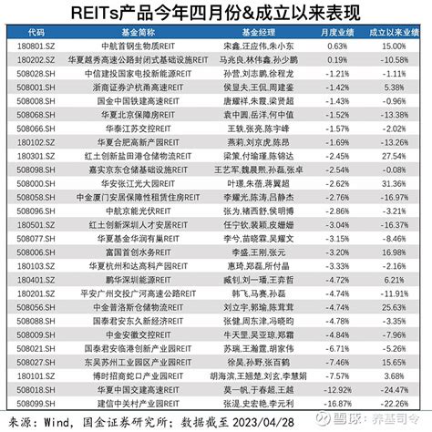 一千多只债基创新高！“固收”基金，为何又香了？ 雪球星计划公募达人 债基又行了？千余只产品净值创新高 最近几天，华安张江光大