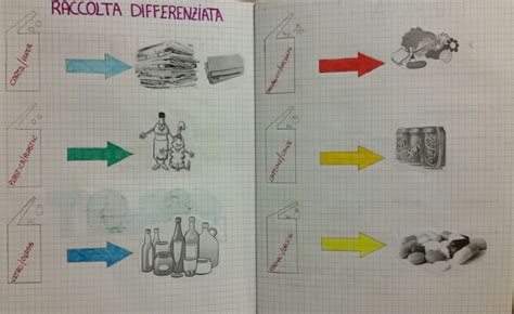 Tecnodany Quaderno Di Tecnologia 3