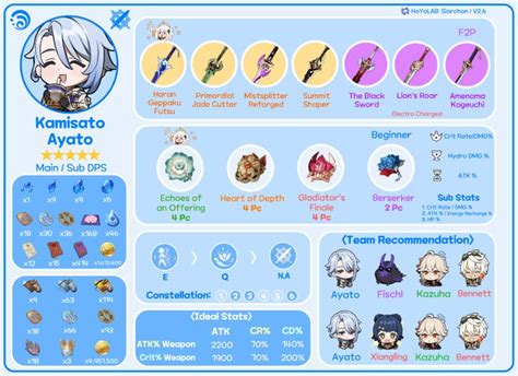 Character Infographic Guide Collection Hoyolab Ayato Farming