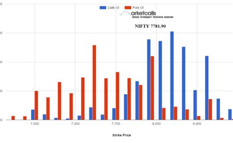 Nifty And Bank Nifty Trend And Sentiment Analysis December Outlook