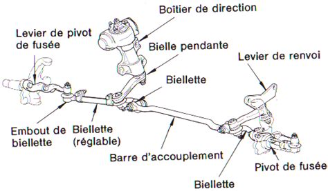 système de direction d une voiture