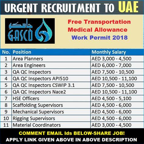 GASCO PETROLEUM URGENT RECRUITMENT FOR UAE APPLY NOW Job2Gulf