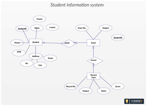 Enhanced Entity Relationship Diagram For Hospital Management