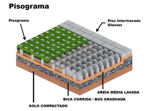 Piso Drenante Pesquisa Google Piso Intertravado Intertravado
