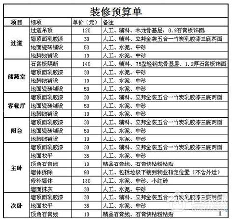 教你装修如何精打细算过家家装修网