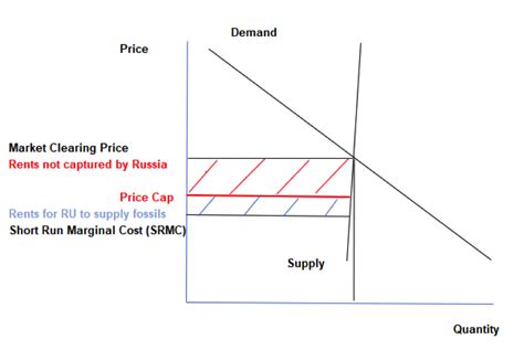 Price Controls Explained Types Examples Pros Cons Off