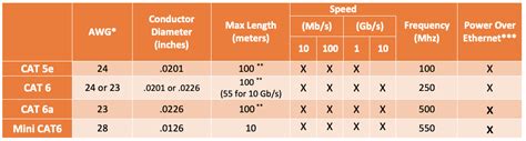 Cross Sectional Area Wire Gage List