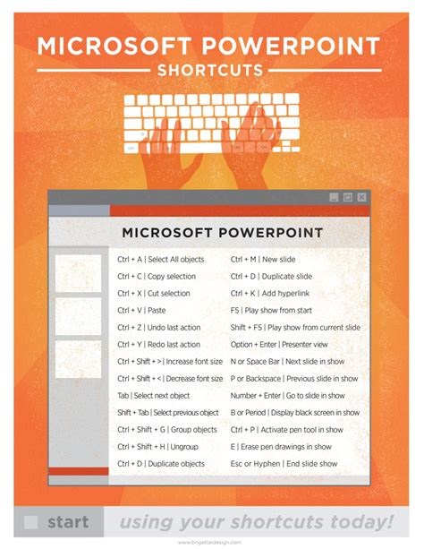 Microsoft Powerpoint Keyboard Shortcut Printable Poster X Etsy