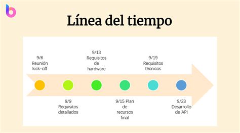 Tutorial Completo C Mo Crear Una L Nea De Tiempo En Word Boardmix