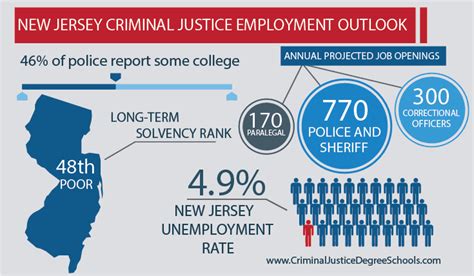 Best Criminal Justice Schools In New Jersey