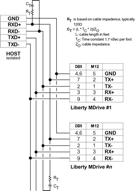 Rs 422 Cable Wiring Diagram - Wiring Diagram