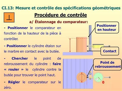 Synth Se Ci Mesure Et Contr Le Des Sp Cifications G Om Triques Les