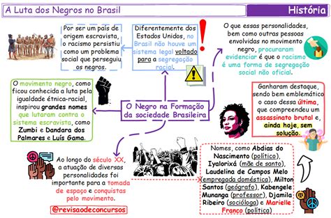 Bloco 08 Cnu Mapas Mentais