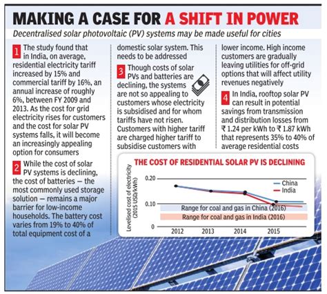 Filedecline In Cost Of Residential Solar Pv 2012 15 Advantages Of Decentralised Solar Pv