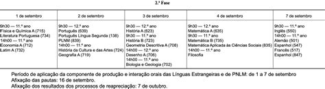 Exames Nacionais 2020 O Bichinho Do Saber