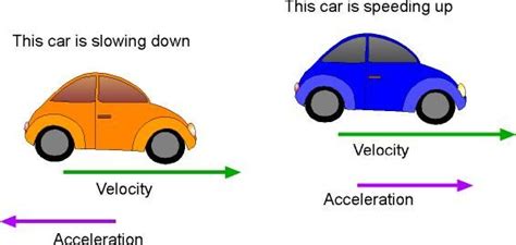 Car Accelerating Physics