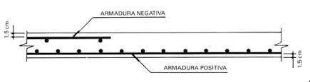 Armadura Do Concreto Armado