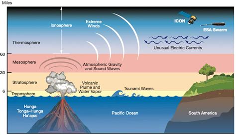 Une étude révèle une énorme quantité de vapeur d eau a été émise avec