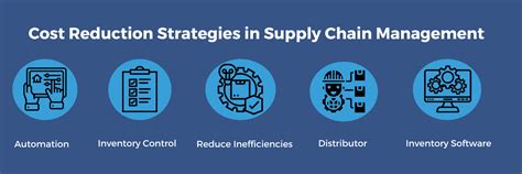 Cost Reduction Strategies In Supply Chain Management